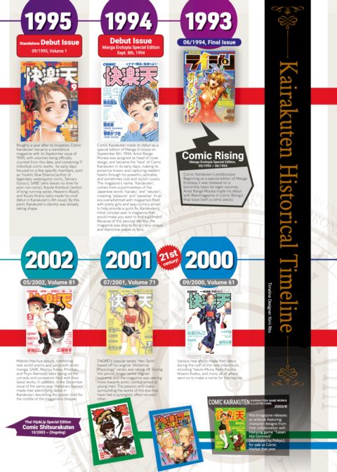Kairakuten Historical Timeline Chapter 1 page 1