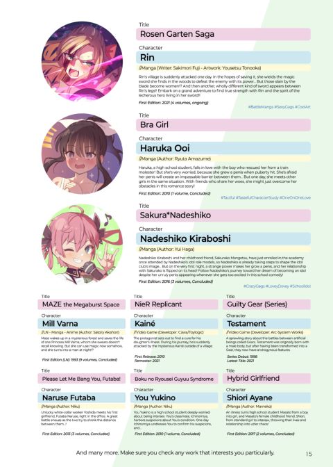 Futanari? What's that? Chapter 1 page 15