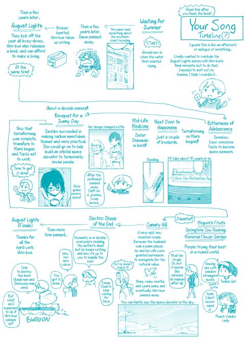 Your Song Chapter 1 page 211
