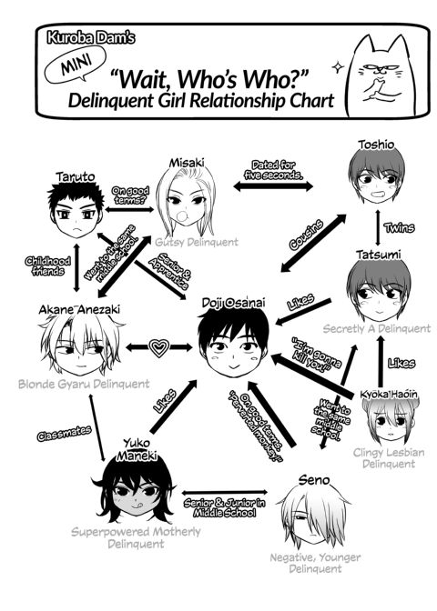 I Became Friends With a Delinquent Girl 9 Chapter 1 page 54