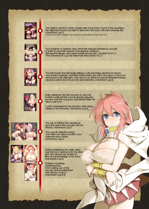 The Adventurer's Log Has Been Fully Recovered - Vol. 2 Chapter 1 page 191
